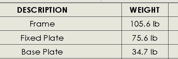 Units of Measure in a Bill of Materials